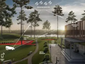 Husqvarna EPOS kabelfri teknologi Automower 535 AWD EPOS